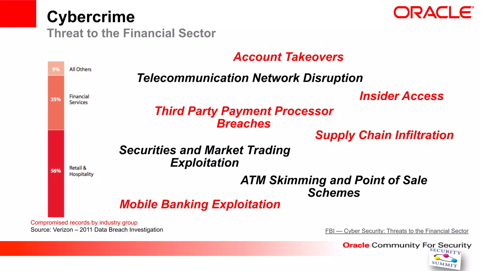 Cybercrime
     Threat to the Financial Sector
                                                   Account Takeovers
                                 Telecommunication Network Disruption
                                                                       Insider Access
                                     Third Party Payment Processor
                                                Breaches
                                                               Supply Chain Infiltration
                               Securities and Market Trading
                                        Exploitation
                                                     ATM Skimming and Point of Sale
                                                              Schemes
                               Mobile Banking Exploitation
Compromised records by industry group
Source: Verizon – 2011 Data Breach Investigation                  FBI — Cyber Security: Threats to the Financial Sector
 