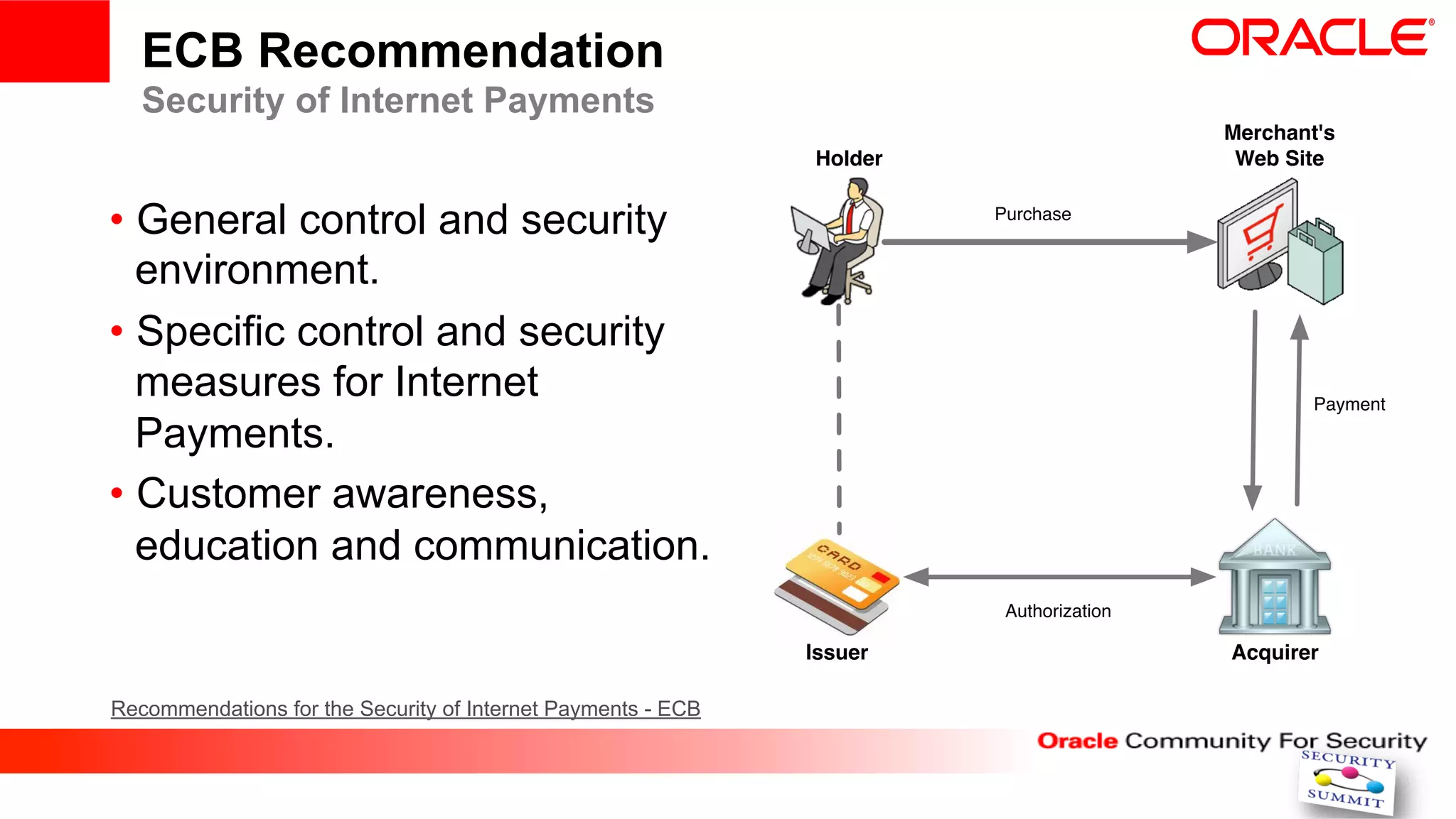 ECB Recommendation
   Security of Internet Payments
                                                                                        Merchant's
                                                              Holder                     Web Site


•  General control and security                                        Purchase


   environment.
•  Specific control and security
   measures for Internet                                                                        Payment

   Payments.
•  Customer awareness,
   education and communication.
                                                                        Authorization

                                                              Issuer                    Acquirer

Recommendations for the Security of Internet Payments - ECB
 