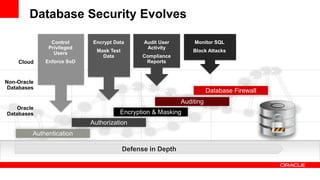 Database Security Evolves

               Control     Encrypt Data        Audit User       Monitor SQL
              Privileged                        Activity
                Users        Mask Test                          Block Attacks
                               Data            Compliance
    Cloud    Enforce SoD                        Reports



Non-Oracle
 Databases
                                                                       Database Firewall
                                                            Auditing
   Oracle
Databases                            Encryption & Masking
                           Authorization
         Authentication

                                         Defense in Depth
 