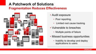 A Patchwork of Solutions
Fragmentation Reduces Effectiveness

                        • Audit exposure
                          • Poor reporting,
                          • Limited root cause tracking
                        • Vulnerable to breaches
                          • Multiple points of failure
                        • Missed business opportunities
                          • Inability to develop and deploy
                            applications to users
 