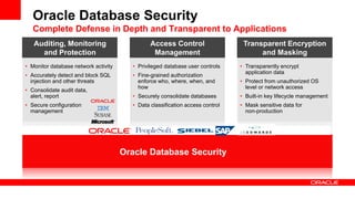 Oracle Database Security
   Complete Defense in Depth and Transparent to Applications
   Auditing, Monitoring                        Access Control                   Transparent Encryption
     and Protection                             Management                           and Masking
• Monitor database network activity     • Privileged database user controls    • Transparently encrypt
                                                                                 application data
• Accurately detect and block SQL       • Fine-grained authorization
  injection and other threats             enforce who, where, when, and        • Protect from unauthorized OS
                                          how                                    level or network access
• Consolidate audit data,
  alert, report                         • Securely consolidate databases       • Built-in key lifecycle management
• Secure configuration                  • Data classification access control   • Mask sensitive data for
  management                                                                     non-production




                                      Oracle Database Security
 