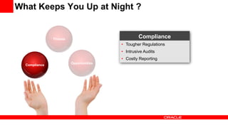 What Keeps You Up at Night ?


               Threats
                                                           Threats
                                                         Compliance
                                            • More Attacks
                                              Tougher Regulations
                                            • Insider Fraud
                                              Intrusive Audits
                                            • Data Privacy
                                              Costly Reporting
                         Opportunities
  Compliance
                                         Opportunities
 