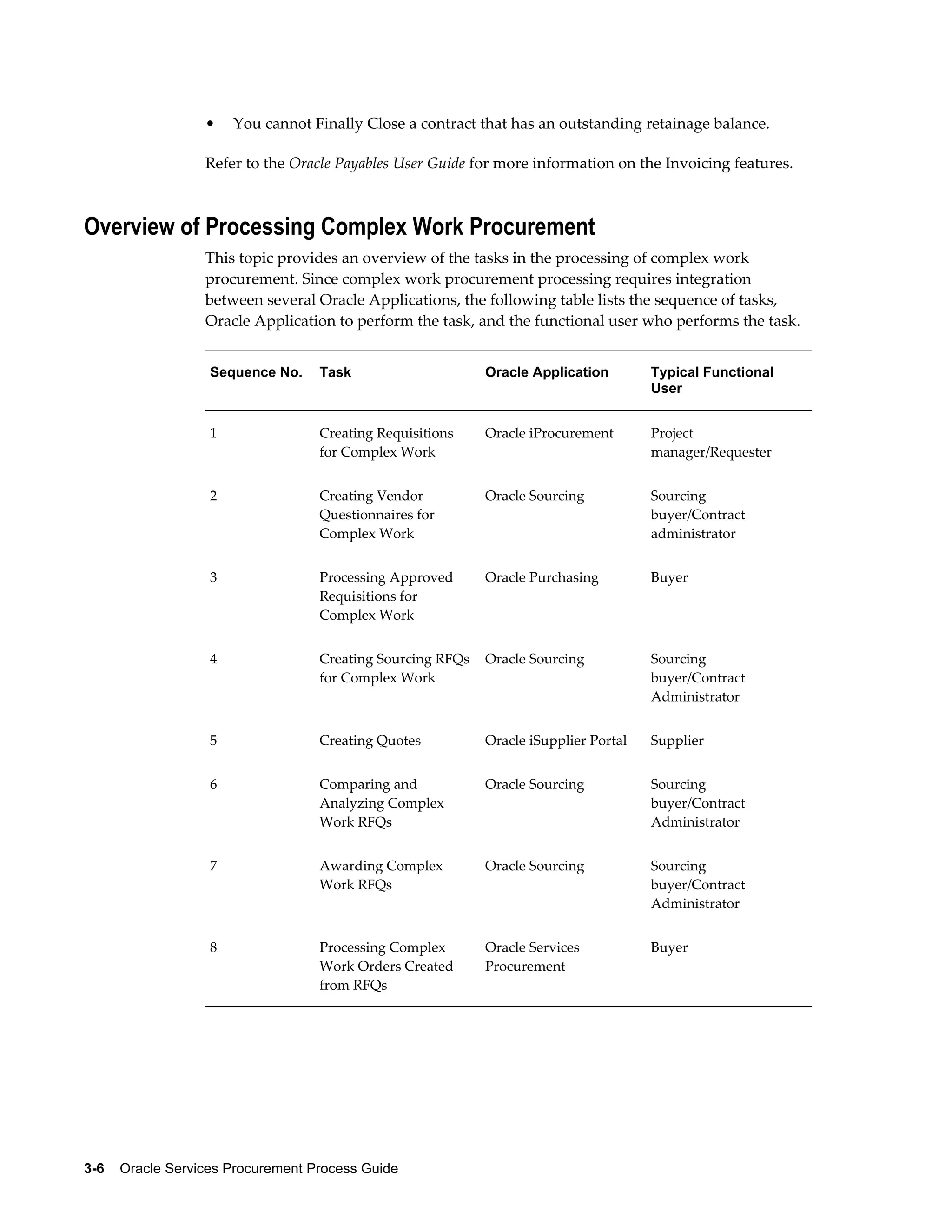 3-6    Oracle Services Procurement Process Guide
• You cannot Finally Close a contract that has an outstanding retainage balance.
Refer to the Oracle Payables User Guide for more information on the Invoicing features.
Overview of Processing Complex Work Procurement
This topic provides an overview of the tasks in the processing of complex work
procurement. Since complex work procurement processing requires integration
between several Oracle Applications, the following table lists the sequence of tasks,
Oracle Application to perform the task, and the functional user who performs the task.
Sequence No. Task Oracle Application Typical Functional
User
1 Creating Requisitions
for Complex Work
Oracle iProcurement Project
manager/Requester
2 Creating Vendor
Questionnaires for
Complex Work
Oracle Sourcing Sourcing
buyer/Contract
administrator
3 Processing Approved
Requisitions for
Complex Work
Oracle Purchasing Buyer
4 Creating Sourcing RFQs
for Complex Work
Oracle Sourcing Sourcing
buyer/Contract
Administrator
5 Creating Quotes Oracle iSupplier Portal Supplier
6 Comparing and
Analyzing Complex
Work RFQs
Oracle Sourcing Sourcing
buyer/Contract
Administrator
7 Awarding Complex
Work RFQs
Oracle Sourcing Sourcing
buyer/Contract
Administrator
8 Processing Complex
Work Orders Created
from RFQs
Oracle Services
Procurement
Buyer
 