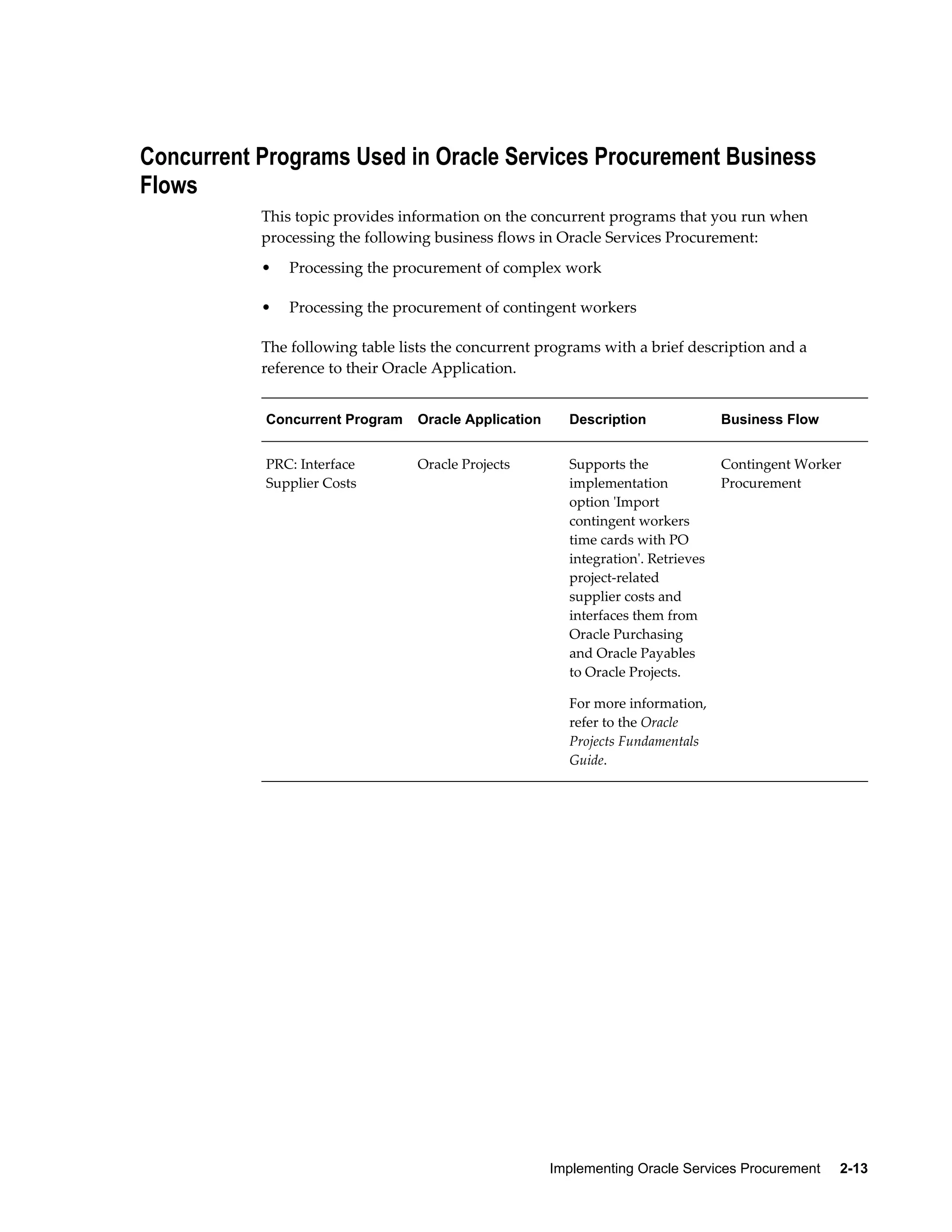 Implementing Oracle Services Procurement     2-13
Concurrent Programs Used in Oracle Services Procurement Business
Flows
This topic provides information on the concurrent programs that you run when
processing the following business flows in Oracle Services Procurement:
• Processing the procurement of complex work
• Processing the procurement of contingent workers
The following table lists the concurrent programs with a brief description and a
reference to their Oracle Application.
Concurrent Program Oracle Application Description Business Flow
PRC: Interface
Supplier Costs
Oracle Projects Supports the
implementation
option 'Import
contingent workers
time cards with PO
integration'. Retrieves
project-related
supplier costs and
interfaces them from
Oracle Purchasing
and Oracle Payables
to Oracle Projects.
For more information,
refer to the Oracle
Projects Fundamentals
Guide.
Contingent Worker
Procurement
 