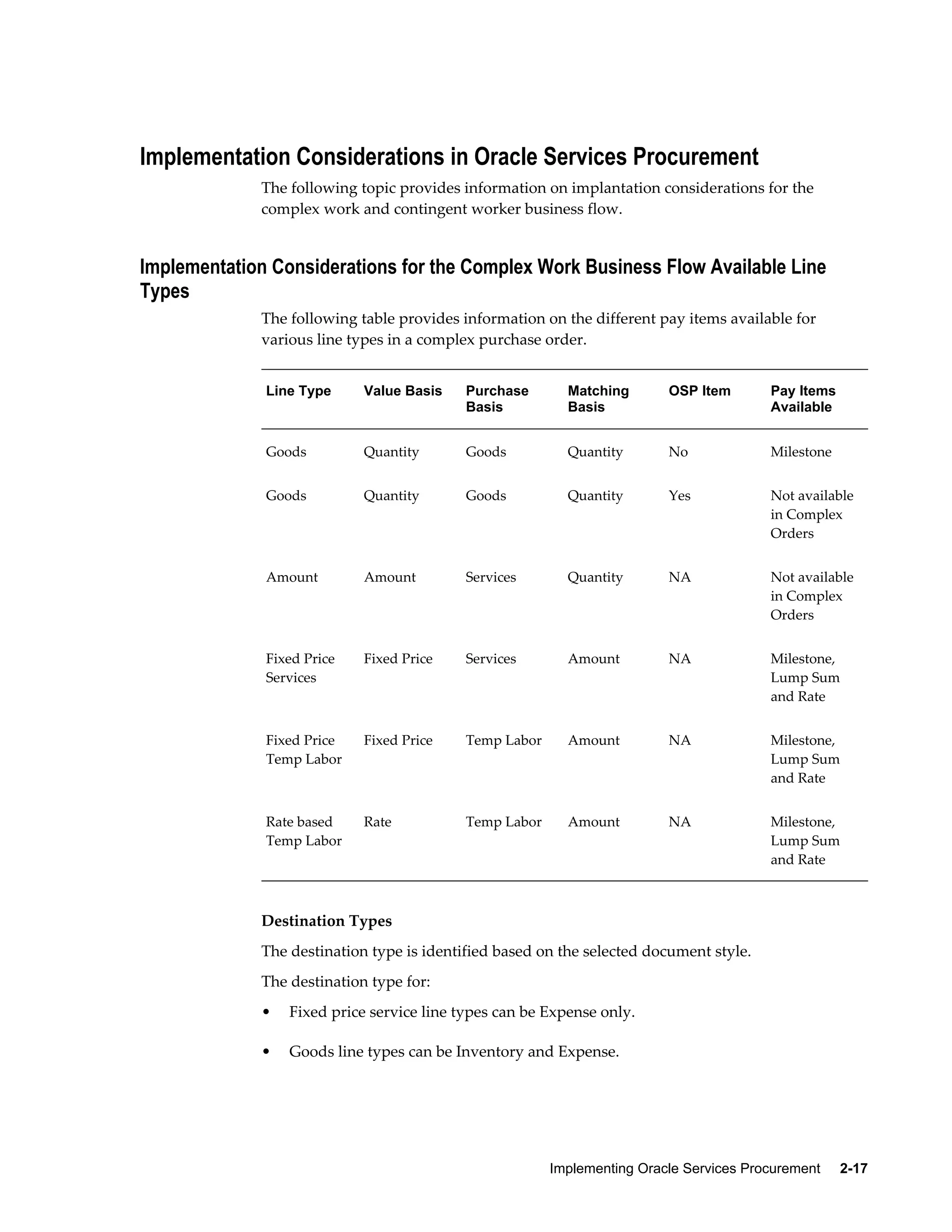 Implementing Oracle Services Procurement     2-17
Implementation Considerations in Oracle Services Procurement
The following topic provides information on implantation considerations for the
complex work and contingent worker business flow.
Implementation Considerations for the Complex Work Business Flow Available Line
Types
The following table provides information on the different pay items available for
various line types in a complex purchase order.
Line Type Value Basis Purchase
Basis
Matching
Basis
OSP Item Pay Items
Available
Goods Quantity Goods Quantity No Milestone
Goods Quantity Goods Quantity Yes Not available
in Complex
Orders
Amount Amount Services Quantity NA Not available
in Complex
Orders
Fixed Price
Services
Fixed Price Services Amount NA Milestone,
Lump Sum
and Rate
Fixed Price
Temp Labor
Fixed Price Temp Labor Amount NA Milestone,
Lump Sum
and Rate
Rate based
Temp Labor
Rate Temp Labor Amount NA Milestone,
Lump Sum
and Rate
Destination Types
The destination type is identified based on the selected document style.
The destination type for:
• Fixed price service line types can be Expense only.
• Goods line types can be Inventory and Expense.
 