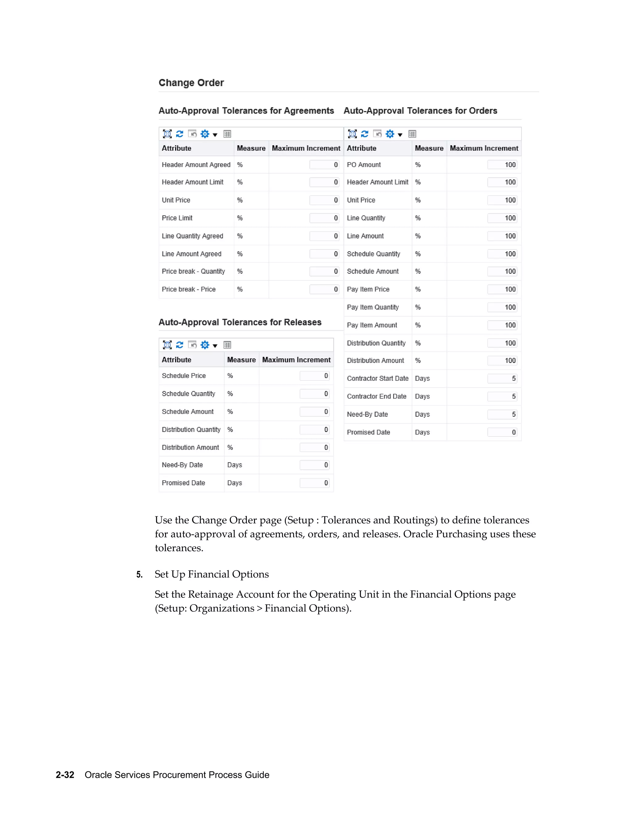 2-32    Oracle Services Procurement Process Guide
Use the Change Order page (Setup : Tolerances and Routings) to define tolerances
for auto-approval of agreements, orders, and releases. Oracle Purchasing uses these
tolerances.
5. Set Up Financial Options
Set the Retainage Account for the Operating Unit in the Financial Options page
(Setup: Organizations > Financial Options).
 