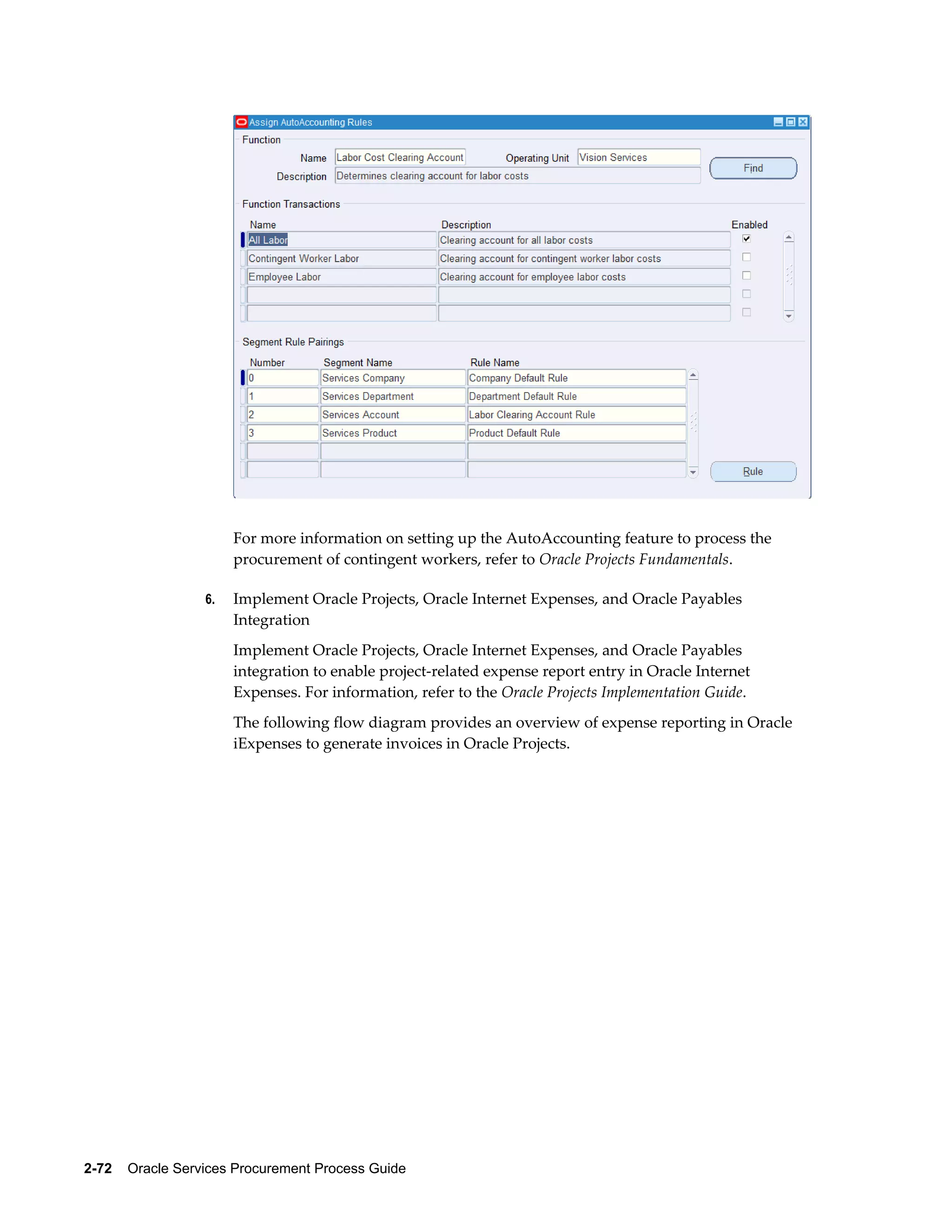 2-72    Oracle Services Procurement Process Guide
For more information on setting up the AutoAccounting feature to process the
procurement of contingent workers, refer to Oracle Projects Fundamentals.
6. Implement Oracle Projects, Oracle Internet Expenses, and Oracle Payables
Integration
Implement Oracle Projects, Oracle Internet Expenses, and Oracle Payables
integration to enable project-related expense report entry in Oracle Internet
Expenses. For information, refer to the Oracle Projects Implementation Guide.
The following flow diagram provides an overview of expense reporting in Oracle
iExpenses to generate invoices in Oracle Projects.
 