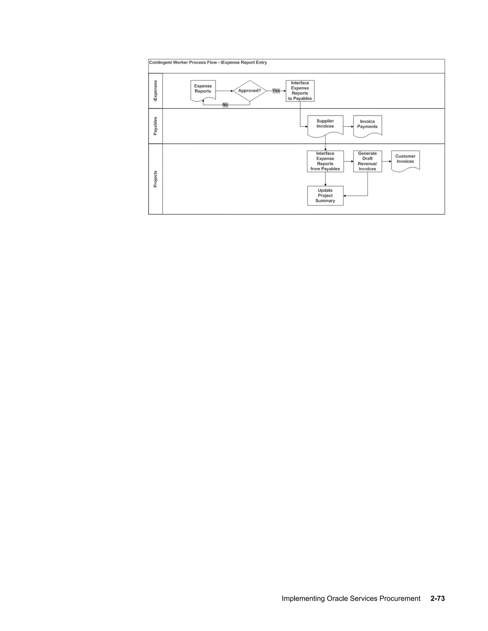 Implementing Oracle Services Procurement     2-73
 
