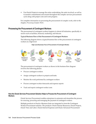 1-8    Oracle Services Procurement Process Guide
• Use Oracle Projects to manage the entire undertaking, the tasks involved, as well as
to monitor commitments and actuals throughout the complex services procurement
cycle along with project costs and work progress.
For complete information on processing the procurement of complex work, refer to the
chapter, Processing Complex Work.
Processing the Procurement of Contingent Workers
The procurement of contingent workers happens in almost all industries, specifically in
sectors such as facilities, financial, marketing, and telecom.
Typical Business Flow of the Procurement of Contingent Workers
The following diagram shows a typical business flow of the procurement of contingent
workers at a high level:
The procurement of contingent workers as shown in the business flow diagram
involves the following phases:
• Procure contingent workers
• Assign contingent workers to projects and tasks
• Monitor the work performed by contingent workers
• Process contingent worker timecards and expense reports
• Track and report contingent worker costs
How the Oracle Services Procurement Solution Helps to Process the Procurement of Contingent
Workers
Oracle Services Procurement enables enterprises to automate and streamline the process
for sourcing, procuring and managing the payment of contingent workers.
Multiple products in Oracle e-Business Suite are integrated to form the Contingent
Worker Procurement solution. The products: Oracle Human Resources, Oracle Projects,
Oracle Time and Labor. Oracle Internet Expenses and Oracle Advanced Procurement
 