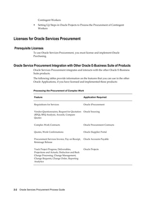 2-2    Oracle Services Procurement Process Guide
Contingent Workers
• Setting Up Steps in Oracle Projects to Process the Procurement of Contingent
Workers
Licenses for Oracle Services Procurement
Prerequisite Licenses
To use Oracle Services Procurement, you must license and implement Oracle
Purchasing.
Oracle Service Procurement Integration with Other Oracle E-Business Suite of Products
Oracle Services Procurement integrates and interacts with the other Oracle E-Business
Suite products.
The following tables provide information on the features that you can use in the other
Oracle Applications, if you have licensed and implemented these products:
Processing the Procurement of Complex Work
Feature Application Required
Requisitions for Services Oracle iProcurement
Vendor Questionnaires, Request for Quotation
(RFQ), RFQ Analysis, Awards, Compare
Quotes
Oracle Sourcing
Complex Work Contracts Oracle Procurement Contracts
Quotes, Work Confirmations Oracle iSupplier Portal
Procurement Services Invoice, Pay on Receipt,
Retainage Release
Oracle Accounts Payable
Track Project Progress, Deliverables,
Projections and Actuals, Deduction and Back
Charge Processing, Change Management,
Change Requests, Change Order, Reporting
Analytics
Oracle Projects
 