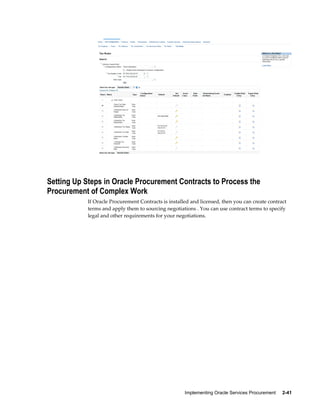 Implementing Oracle Services Procurement     2-41
Setting Up Steps in Oracle Procurement Contracts to Process the
Procurement of Complex Work
If Oracle Procurement Contracts is installed and licensed, then you can create contract
terms and apply them to sourcing negotiations . You can use contract terms to specify
legal and other requirements for your negotiations.
 