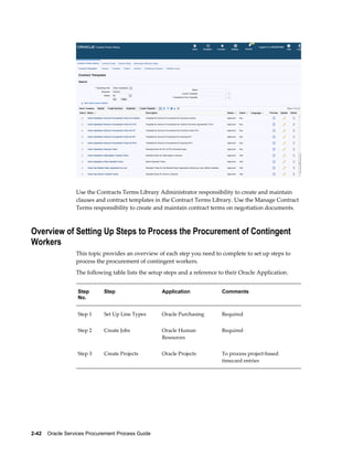 2-42    Oracle Services Procurement Process Guide
Use the Contracts Terms Library Administrator responsibility to create and maintain
clauses and contract templates in the Contract Terms Library. Use the Manage Contract
Terms responsibility to create and maintain contract terms on negotiation documents.
Overview of Setting Up Steps to Process the Procurement of Contingent
Workers
This topic provides an overview of each step you need to complete to set up steps to
process the procurement of contingent workers.
The following table lists the setup steps and a reference to their Oracle Application.
Step
No.
Step Application Comments
Step 1 Set Up Line Types Oracle Purchasing Required
Step 2 Create Jobs Oracle Human
Resources
Required
Step 3 Create Projects Oracle Projects To process project-based
timecard entries
 