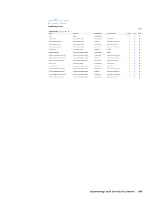 Implementing Oracle Services Procurement     2-47
 