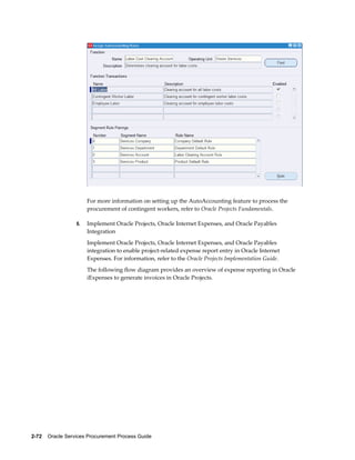 2-72    Oracle Services Procurement Process Guide
For more information on setting up the AutoAccounting feature to process the
procurement of contingent workers, refer to Oracle Projects Fundamentals.
6. Implement Oracle Projects, Oracle Internet Expenses, and Oracle Payables
Integration
Implement Oracle Projects, Oracle Internet Expenses, and Oracle Payables
integration to enable project-related expense report entry in Oracle Internet
Expenses. For information, refer to the Oracle Projects Implementation Guide.
The following flow diagram provides an overview of expense reporting in Oracle
iExpenses to generate invoices in Oracle Projects.
 