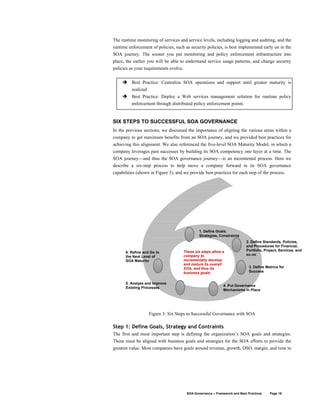 Oracle Soa Governance