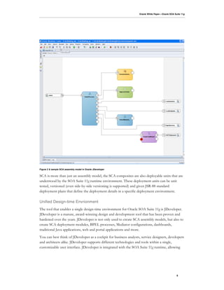 Oracle White Paper—Oracle SOA Suite 11g




Figure 2 A sample SCA assembly model in Oracle JDeveloper


SCA is more than just an assembly model, the SCA composites are also deployable units that are
understood by the SOA Suite 11g runtime environment. These deployment units can be unit
tested, versioned (even side-by-side versioning is supported) and given JSR-88 standard
deployment plans that define the deployment details in a specific deployment environment.

Unified Design-time Envrionment
The tool that enables a single design-time environment for Oracle SOA Suite 11g is JDeveloper.
JDeveloper is a mature, award-winning design and development tool that has been proven and
hardened over the years. JDeveloper is not only used to create SCA assembly models, but also to
create SCA deployment modules, BPEL processes, Mediator configurations, dashboards,
traditional Java applications, web and portal applications and more.
You can best think of JDeveloper as a cockpit for business analysts, service designers, developers
and architects alike. JDeveloper supports different technologies and tools within a single,
customizable user interface. JDeveloper is integrated with the SOA Suite 11g runtime, allowing




                                                                                                   8
 