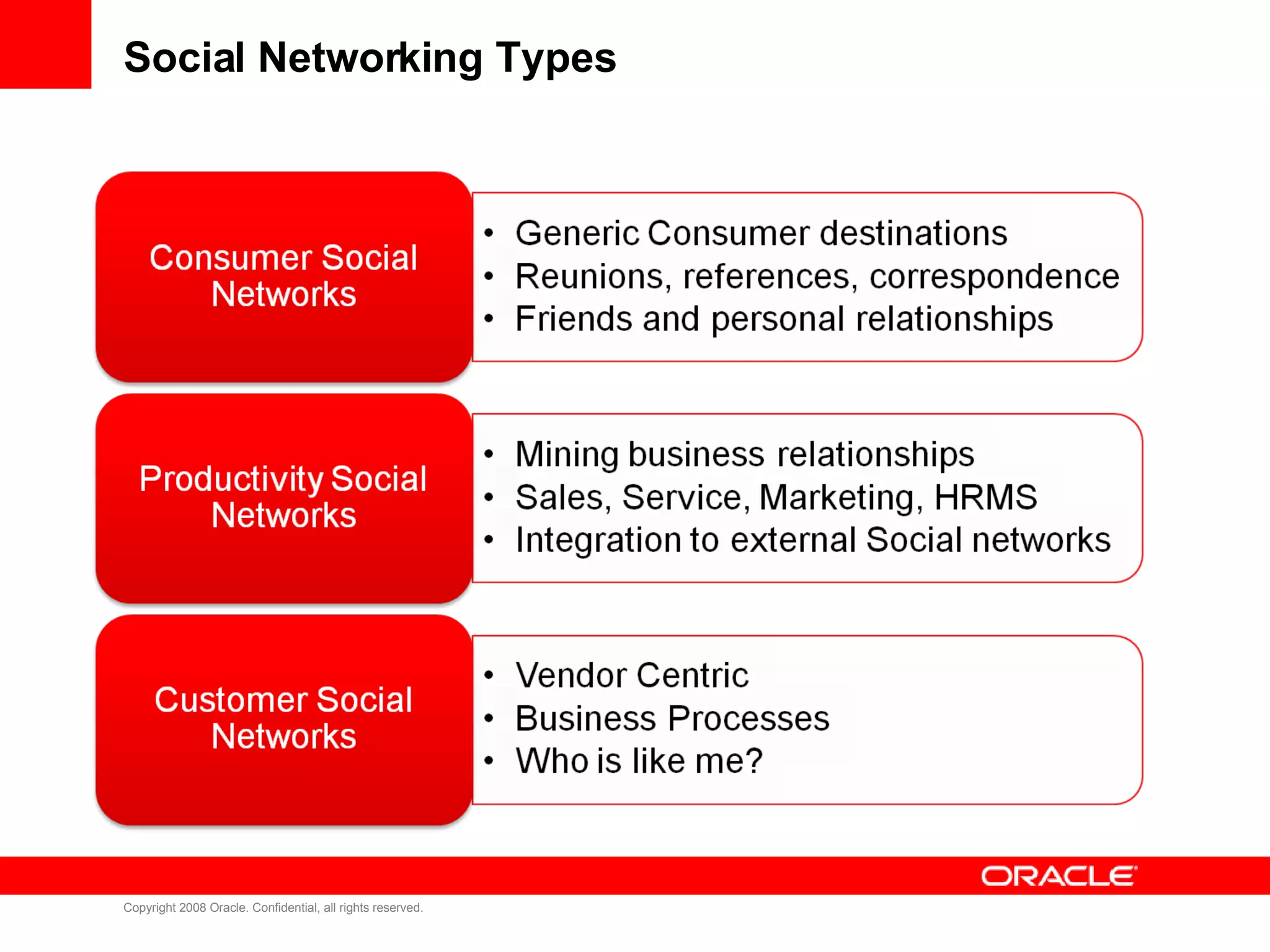 Social Networking Types 