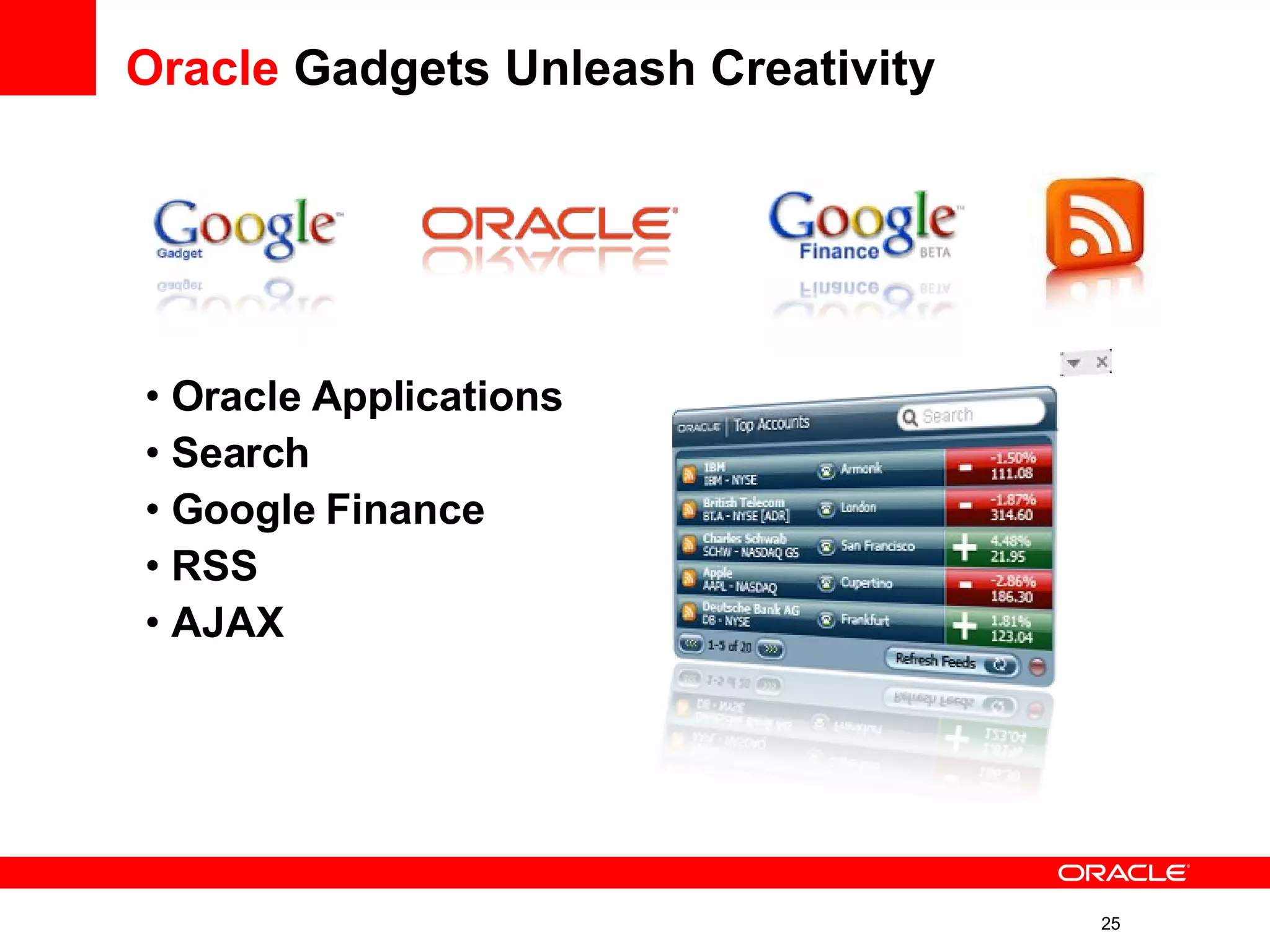 Oracle  Gadgets Unleash Creativity Oracle Applications Search Google Finance RSS AJAX 