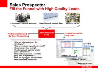 Sales Prospector Fill the Funnel with High Quality Leads Customers & Customer Attributes Products We Sell Order History & Installed Base Oracle Prediction Model Leads Exported to Any CRM Predictions Delivered By Sales Prospector CRM On Demand CRM On Premise Salesforce.com What are other customers like  mine buying? What products do my customers need? How much are they buying? How long does it typically take to  close a transaction? Who are the customers I should be going after in my territory? What are my biggest opportunities? Who are the best references? 