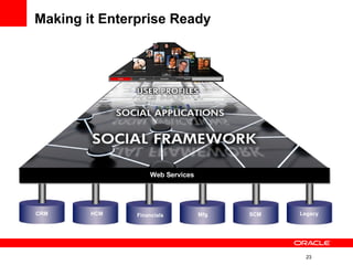 Making it Enterprise Ready Web Services CRM HCM Financials Legacy SCM Mfg 