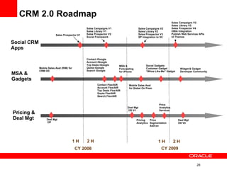 CRM 2.0 Roadmap Sales Prospector V1 Contact iGoogle Account iGoogle Top Deals iGoogle Quota iGoogle Search iGoogle CY 2008 CY 2009 Sales Campaigns V1 Sales Library V1 Sales Prospector V2 Social Framework Mobile Sales Asst (RIM) for CRM OD Contact Flex/AIR Account Flex/AIR Top Deals Flex/AIR Quota Flex/AIR Search Flex/AIR Widget & Gadget Developer Community Sales Campaigns V2 Sales Library V2 Sales Prospector V3 SP Integration to SC 1 H 2 H 1 H 2 H Pricing Analytics MSA & Forecasting for iPhone Social Gadgets: Customer Gadget “ Whos-Like-Me” Gadget Deal Mgt  OD V1 Sales Campaigns V3 Sales Library V3 Sales Prospector V4 OBIA Integration Publish Web Services APIs UI Themes Deal Mgt OD V2 Price Segmentation Add-on Price Analytics Services Deal Mgt  OP Mobile Sales Asst for Siebel On Prem Social CRM Apps MSA & Gadgets Pricing & Deal Mgt 