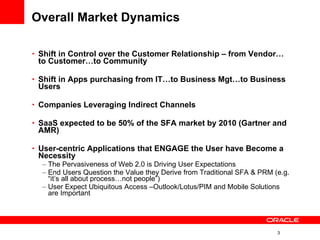 Overall Market Dynamics Shift in Control over the Customer Relationship – from Vendor…to Customer…to Community Shift in Apps purchasing from IT…to Business Mgt…to Business Users Companies Leveraging Indirect Channels SaaS expected to be 50% of the SFA market by 2010 (Gartner and AMR) User-centric Applications that ENGAGE the User have Become a Necessity The Pervasiveness of Web 2.0 is Driving User Expectations End Users Question the Value they Derive from Traditional SFA & PRM (e.g. “it’s all about process…not people”) User Expect Ubiquitous Access –Outlook/Lotus/PIM and Mobile Solutions are Important 