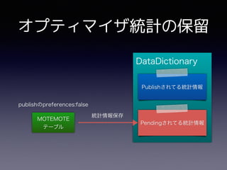 オプティマイザ統計の保留
 