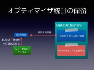 オプティマイザ統計の保留
 