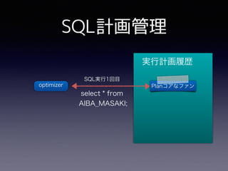 SQL計画管理
 