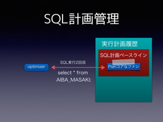 SQL計画管理
 