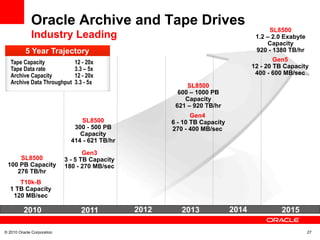 Oracle Systems _ Angus MacDonald _ An insight into what is coming next!.pdf