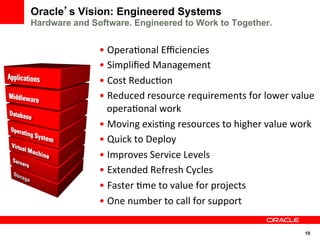 Oracle’s Vision: Engineered Systems
Hardware and Software. Engineered to Work to Together.


               •  Opera'onal	
  Eﬃciencies	
  
               •  Simpliﬁed	
  Management	
  
               •  Cost	
  Reduc'on	
  
               •  Reduced	
  resource	
  requirements	
  for	
  lower	
  value	
  
                  opera'onal	
  work	
  
               •  Moving	
  exis'ng	
  resources	
  to	
  higher	
  value	
  work	
  
               •  Quick	
  to	
  Deploy	
  
               •  Improves	
  Service	
  Levels	
  
               •  Extended	
  Refresh	
  Cycles	
  
               •  Faster	
  'me	
  to	
  value	
  for	
  projects	
  
               •  One	
  number	
  to	
  call	
  for	
  support	
  

                                                                                 10
 