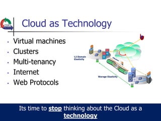 Cloud as Technology
•   Virtual machines
•   Clusters
•   Multi-tenancy
•   Internet
•   Web Protocols


     Its time to stop thinking about the Cloud as a
                      technology
 