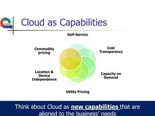 Cloud as Capabilities
                     Self-Service



       Commodity                           Cost
         pricing                       Transparency




        Location &
                                       Capacity on
          Device
                                        Demand
      Independence


                     Utility Pricing



Think about Cloud as new capabilities that are
         aligned to the business‟ needs
 