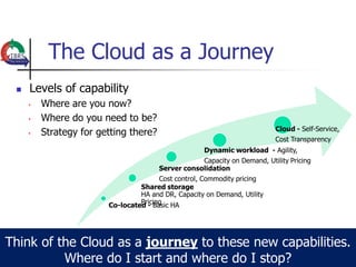 The Cloud as a Journey
    Levels of capability
     •   Where are you now?
     •   Where do you need to be?
     •   Strategy for getting there?




Think of the Cloud as a journey to these new capabilities.
          Where do I start and where do I stop?
 