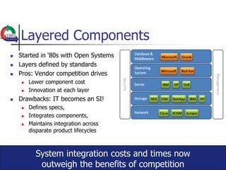 Layered Components
   Started in „80s with Open Systems
   Layers defined by standards
   Pros: Vendor competition drives
       Lower component cost
       Innovation at each layer
   Drawbacks: IT becomes an SI!
       Defines specs,
       Integrates components,
       Maintains integration across
        disparate product lifecycles



          System integration costs and times now
           outweigh the benefits of competition
 