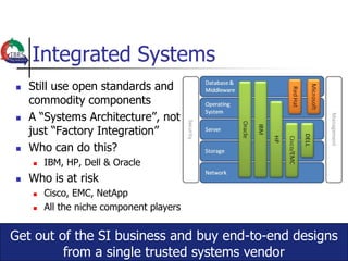 Integrated Systems
   Still use open standards and
    commodity components
   A “Systems Architecture”, not
    just “Factory Integration”
   Who can do this?
       IBM, HP, Dell & Oracle
   Who is at risk
       Cisco, EMC, NetApp
       All the niche component players


Get out of the SI business and buy end-to-end designs
         from a single trusted systems vendor
 