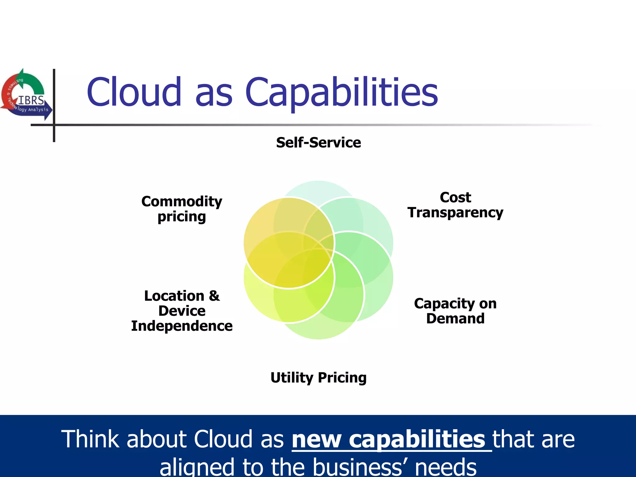 Cloud as Capabilities
                     Self-Service



       Commodity                           Cost
         pricing                       Transparency




        Location &
                                       Capacity on
          Device
                                        Demand
      Independence


                     Utility Pricing



Think about Cloud as new capabilities that are
         aligned to the business’ needs
 