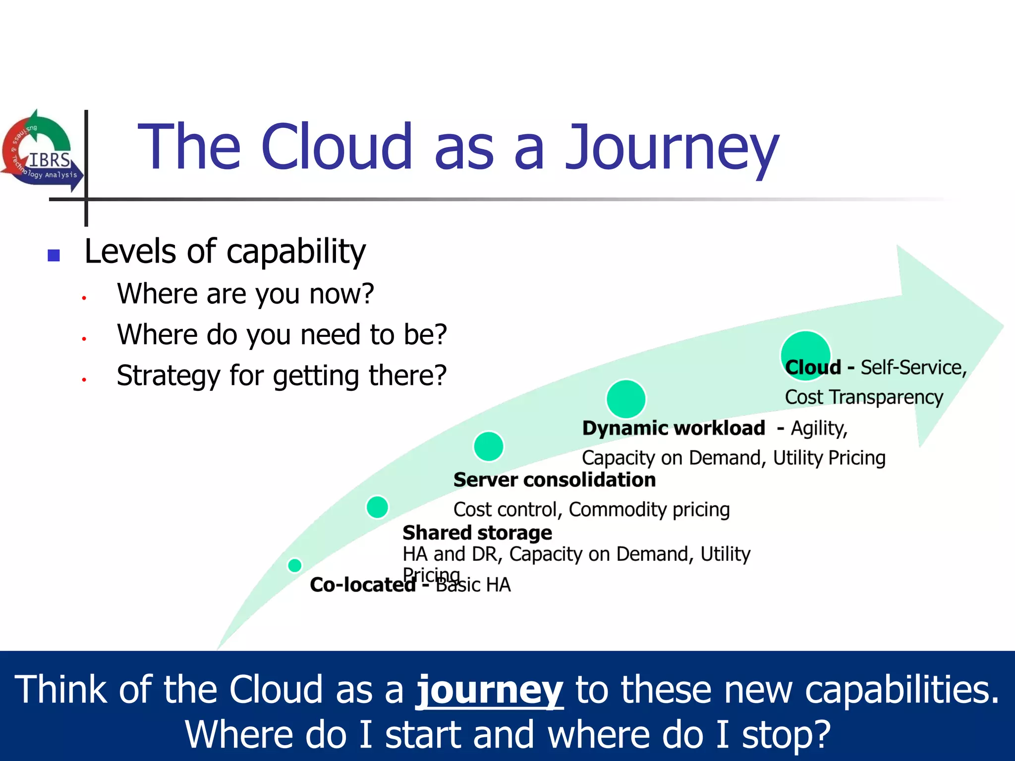 The Cloud as a Journey
 n    Levels of capability
       •    Where are you now?
       •    Where do you need to be?
       •    Strategy for getting there?




Think of the Cloud as a journey to these new capabilities.
          Where do I start and where do I stop?
 