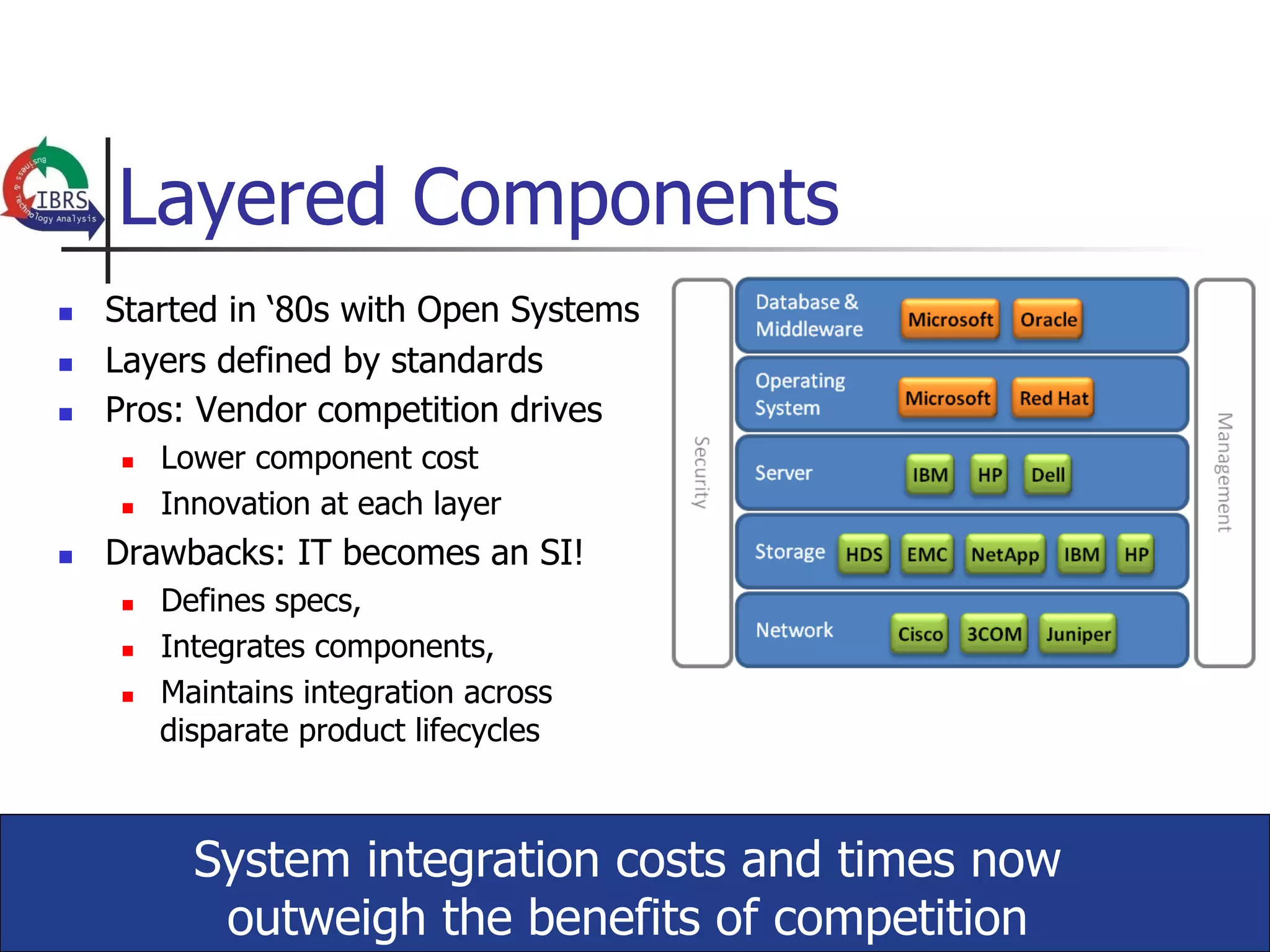 Layered Components
n    Started in ‘80s with Open Systems
n    Layers defined by standards
n    Pros: Vendor competition drives
      n    Lower component cost
      n    Innovation at each layer
n    Drawbacks: IT becomes an SI!
      n    Defines specs,
      n    Integrates components,
      n    Maintains integration across
            disparate product lifecycles



              System integration costs and times now
               outweigh the benefits of competition
 