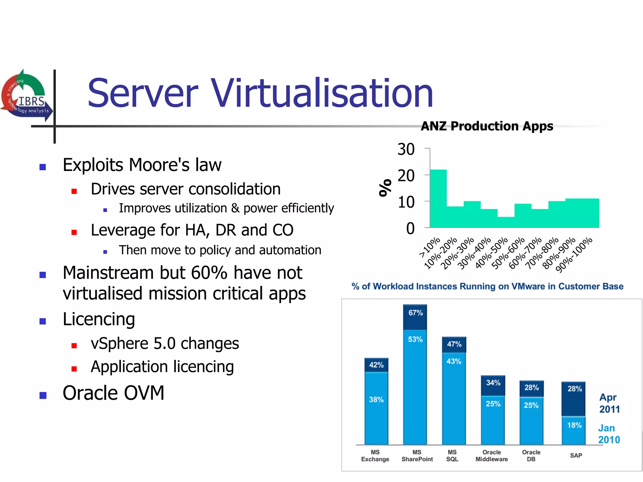 Server Virtualisation
                                                                        ANZ Production Apps
                                                                   30
n    Exploits Moore's law
                                                                   20




                                                               %
       n    Drives server consolidation
              n    Improves utilization & power efficiently       10
       n    Leverage for HA, DR and CO                            0
              n    Then move to policy and automation
n    Mainstream but 60% have not
      virtualised mission critical apps
n    Licencing
       n    vSphere 5.0 changes
       n    Application licencing
n    Oracle OVM
 