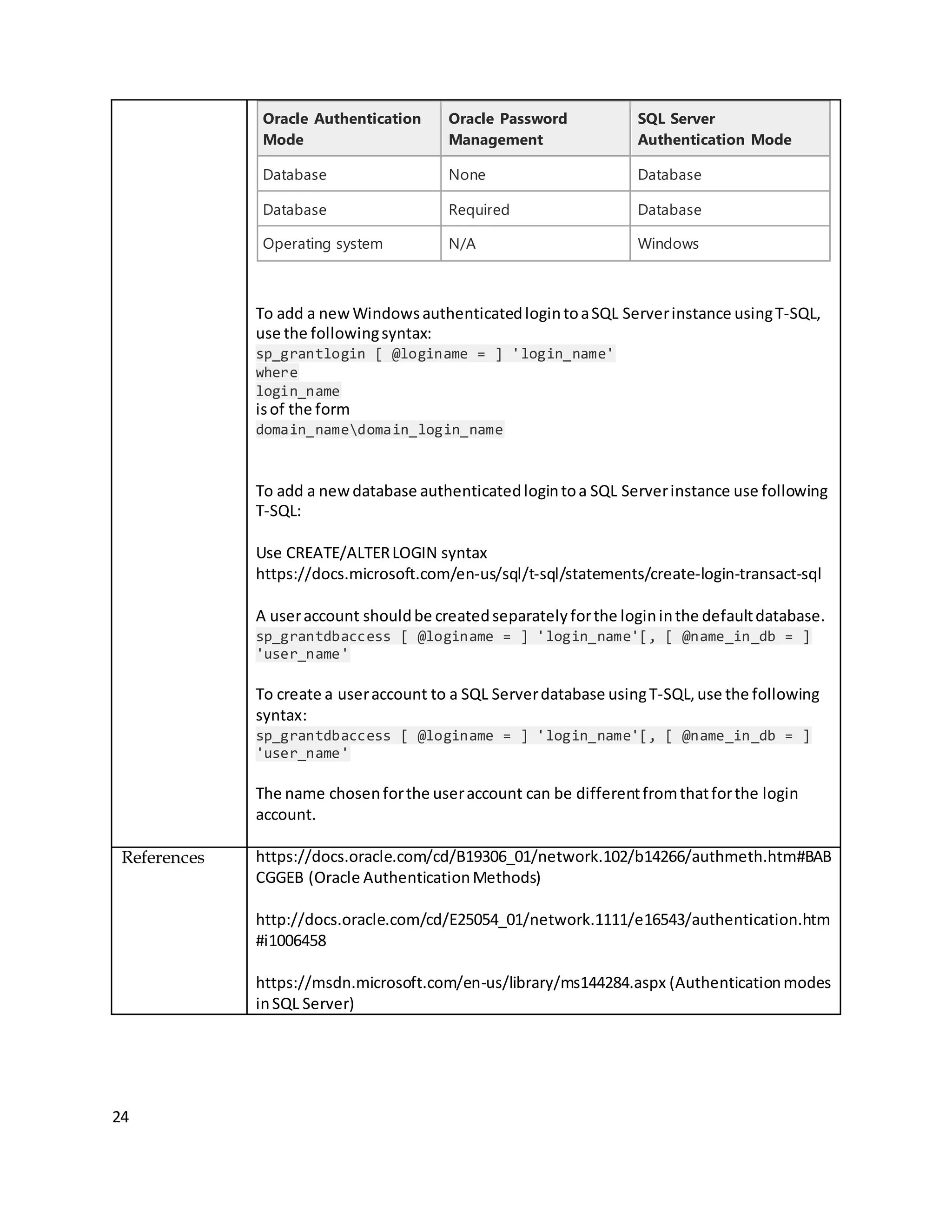 Oracle to-sql-server-migration-approach | DOCX | Databases | Computer ...