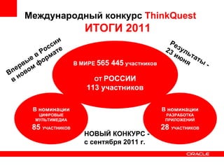 Международный конкурс  ThinkQuest ИТОГИ 2011 Впервые в России в новом формате Результаты -  23 июня НОВЫЙ КОНКУРС -  с сентября 2011 г. В МИРЕ  565 445  участников ОТ  РОССИИ 113 участников В номинации ЦИФРОВЫЕ МУЛЬТИМЕДИА 85  УЧАСТНИКОВ В номинации РАЗРАБОТКА ПРИЛОЖЕНИЙ 28  УЧАСТНИКОВ 