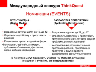 Возрастные группы: до19, до 16, до 12 Определить проблему и представить решение Реализовать проект в одной из форм: блог/журнал, веб-сайт, анимация, публичное объявление, фото-эссе, видео, либо их комбинация Международный конкурс  ThinkQuest Номинации (EVENTS) РАЗРАБОТКА ПРИЛОЖЕНИЙ (Application Development) МУЛЬТИМЕДИА (Digital Media) Возрастные группы: до 22, до 17 Определить проблему и представить приложение или игру, которое решает проблему для пользователей использование различных языков программирования, программных продуктов и других средств разработки по своему усмотрению В Конкурсе могут принимать участие НЕ ТОЛЬКО айтишники (учащиеся и студенты ИТ-специальностей)! 