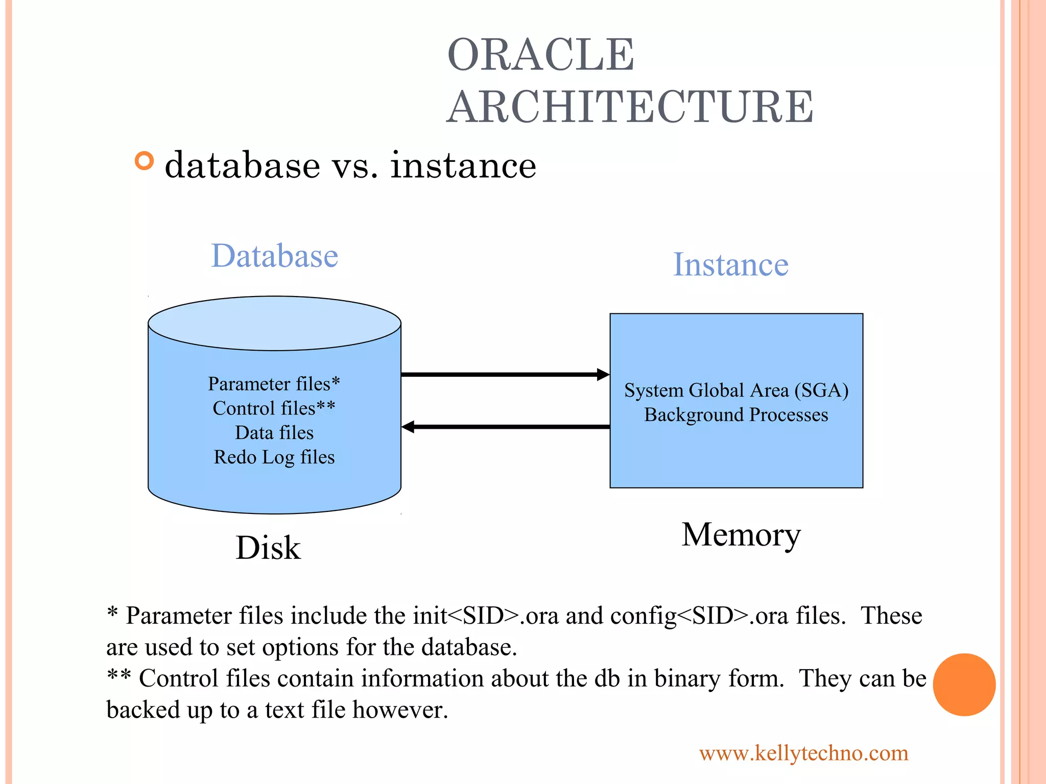 ORACLE
ARCHITECTURE
 database vs. instance
Parameter files*
Control files**
Data files
Redo Log files
System Global Area (SGA)
Background Processes
Disk Memory
Database Instance
* Parameter files include the init<SID>.ora and config<SID>.ora files. These
are used to set options for the database.
** Control files contain information about the db in binary form. They can be
backed up to a text file however.
www.kellytechno.com
 