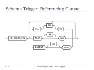 Schema Trigger: Referencing Clause
Perancangan Basis Data - Trigger10
 