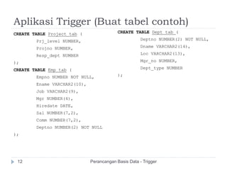 Aplikasi Trigger (Buat tabel contoh)
CREATE TABLE Project_tab (
Prj_level NUMBER,
Projno NUMBER,
Resp_dept NUMBER
);
CREATE TABLE Emp_tab (
Empno NUMBER NOT NULL,
Ename VARCHAR2(10),
Job VARCHAR2(9),
Mgr NUMBER(4),
Hiredate DATE,
Sal NUMBER(7,2),
Comm NUMBER(7,2),
Deptno NUMBER(2) NOT NULL
);
CREATE TABLE Dept_tab (
Deptno NUMBER(2) NOT NULL,
Dname VARCHAR2(14),
Loc VARCHAR2(13),
Mgr_no NUMBER,
Dept_type NUMBER
);
Perancangan Basis Data - Trigger12
 