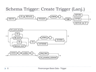 Schema Trigger: Create Trigger (Lanj.)
Perancangan Basis Data - Trigger6
 