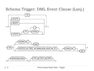Schema Trigger: DML Event Clause (Lanj.)
Perancangan Basis Data - Trigger8
 