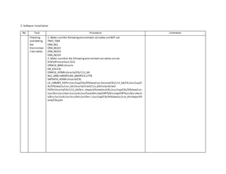 2. Software Installation
No. Task Procedure Comments
Checking
and Setting
the
Environmen
t Variables
1. Make surethe followingenvironment variables areNOT set:
TWO_TASK
ORA_NLS
ORA_NLS32
ORA_NLS33
ORA_NLS10
2. Make surethat the followingenvironment variables areset
DISPLAY=localhost:10.0
ORACLE_BASE=/oracle
DB_SID=CXL
ORACLE_HOME=/oracle/CXL/112_64
NLS_LANG=AMERICAN_AMERICA.UTF8
SAPDATA_HOME=/oracle/CXL
LD_LIBRARY_PATH=/usr/sap/CXL/SYS/exe/run:/oracle/CXL/112_64/lib:/usr/sap/C
XL/SYS/exe/uc/sun_64:/oracle/client/11x_64/instantclient
PATH=/oracle/CXL/112_64/bin:.:/export/home/oraCXL:/usr/sap/CXL/SYS/exe/run:
/usr/bin:/usr/sbin:/usr/ucb:/usr/local/bin:/opt/VRTS/bin:/opt/VRTSvcs/bin:/etc/v
x/bin:/usr/ucb:/usr/ccs/bin:/usr/bin:.:/usr/sap/CXL/SYS/exe/uc/sun_64:/export/h
ome/CXLadm
 
